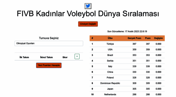 voleybol-dunya-siralamasi.netlify.app