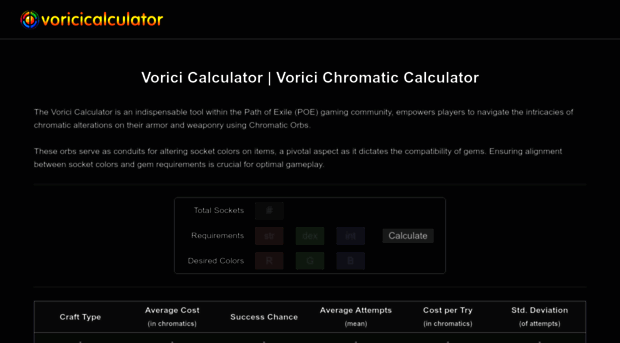 voricicalculator.net