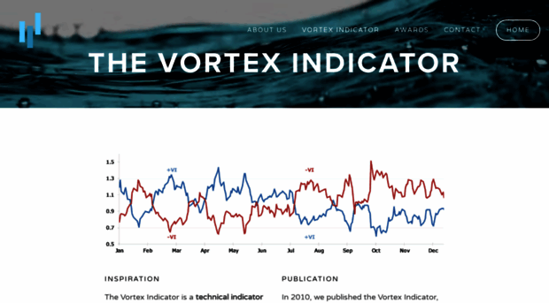 vortexindicator.com