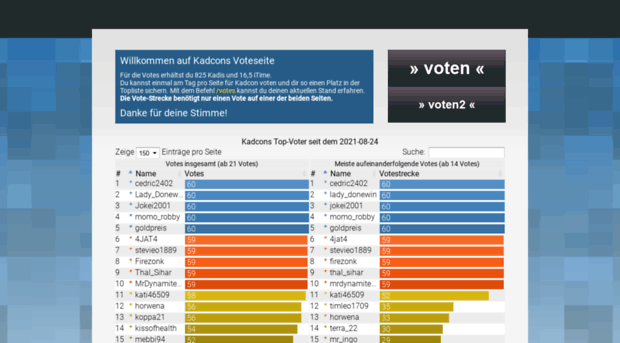 vote.kadcon.de