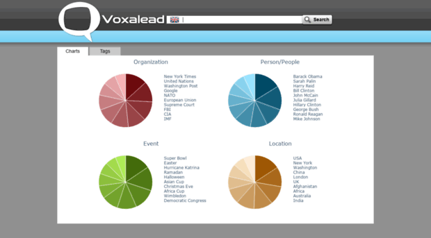 voxalead.labs.exalead.com