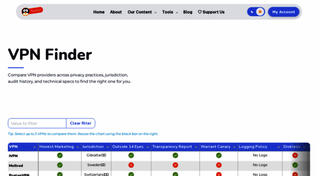 vpn.techlore.tech