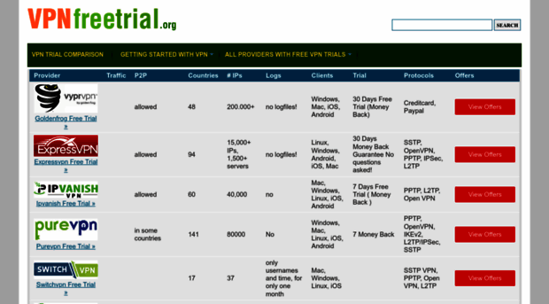 vpnfreetrial.org