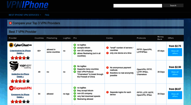 vpniphone.org