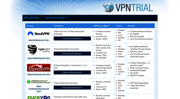 vpntrial.net