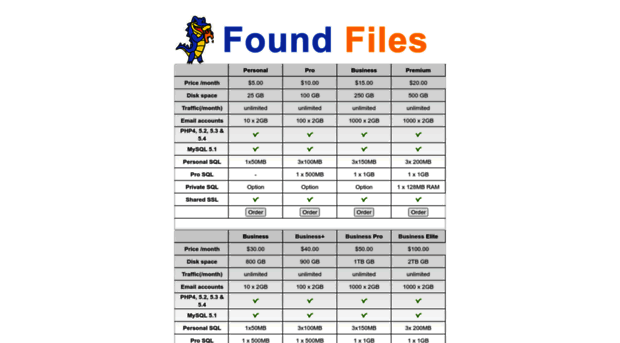 vps-thunder.org