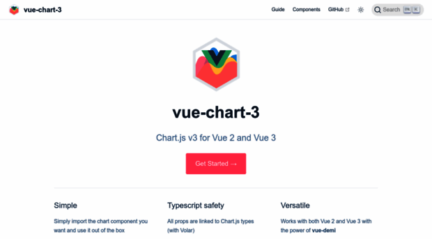vue-chart-3.netlify.app