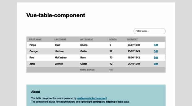 vue-table-component.spatie.be