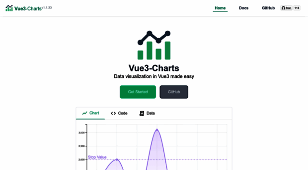 vue3charts.org