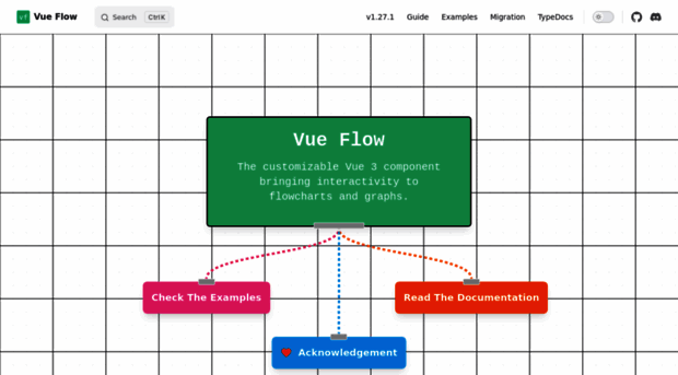 vueflow.dev