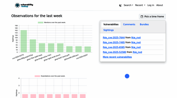 vulnerability.circl.lu