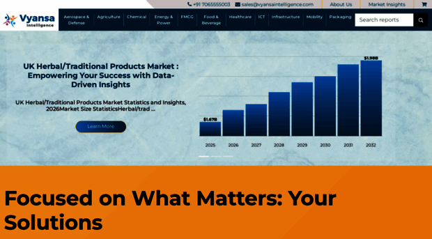vyansaintelligence.com