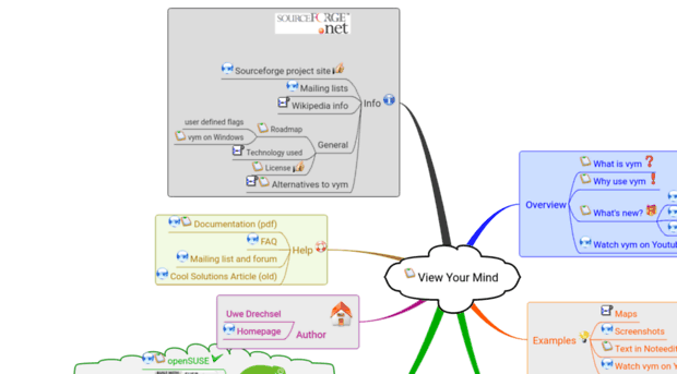 vym.sourceforge.net