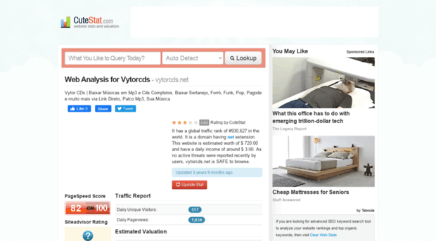 vytorcds.net.cutestat.com