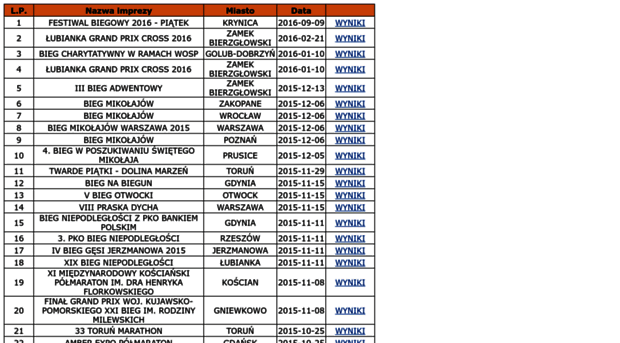 w.sts-timing.pl