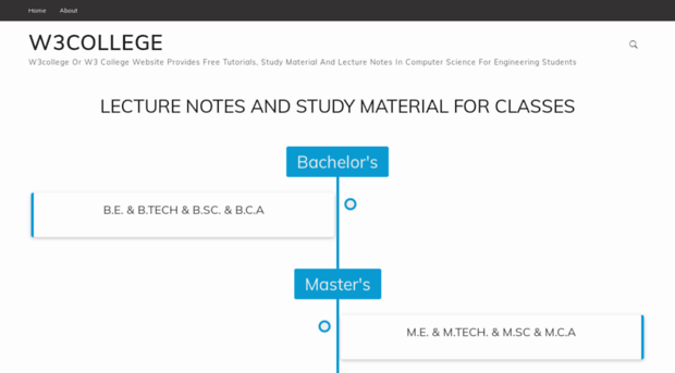 w3college.in