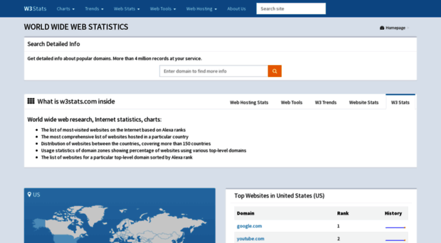 w3stats.org