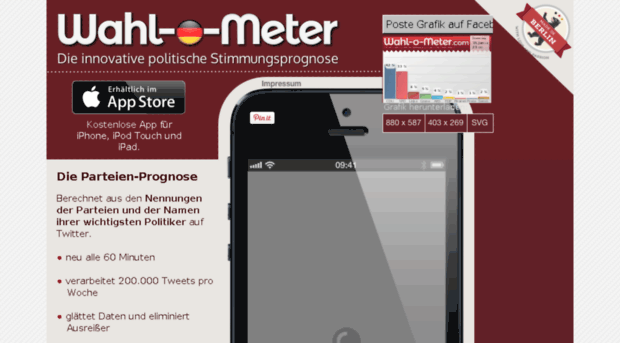 wahl-o-meter.com