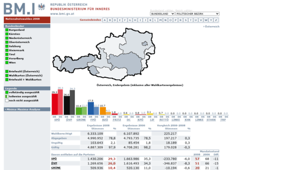 wahl08.bmi.gv.at