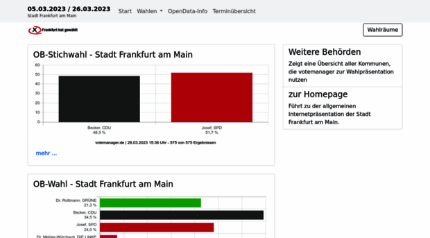 wahlen.frankfurt.de