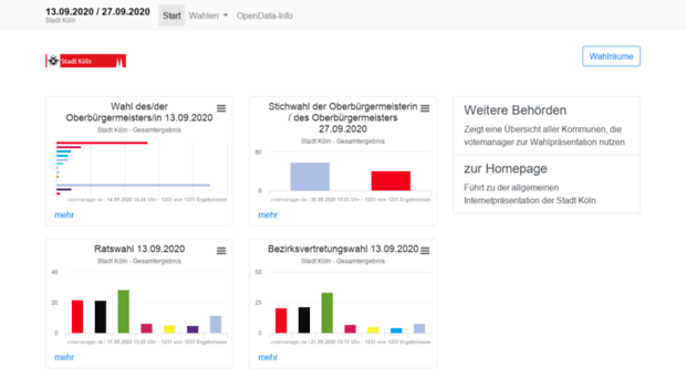 wahlen.stadt-koeln.de