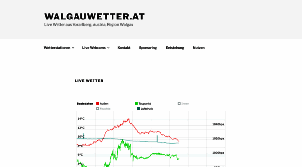 walgauwetter.at