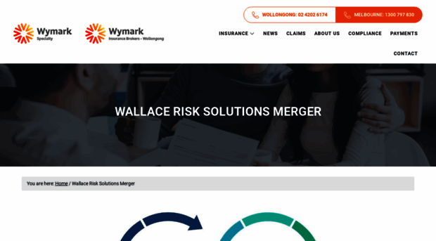 wallacerisksolutions.com.au