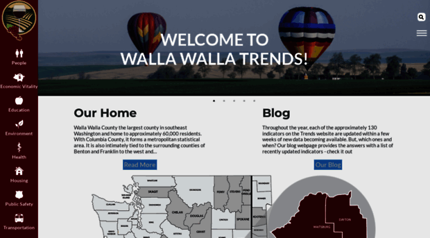 wallawallatrends.org