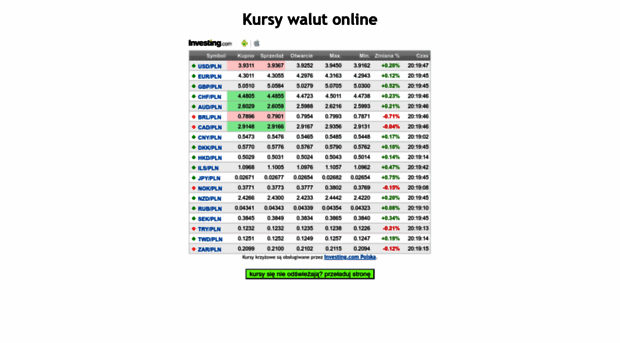 walutyinfo.pl