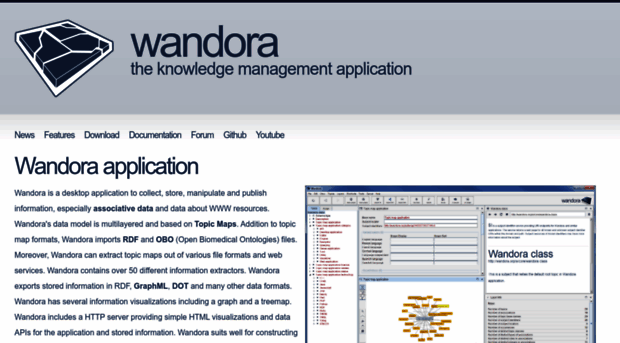 wandora.net