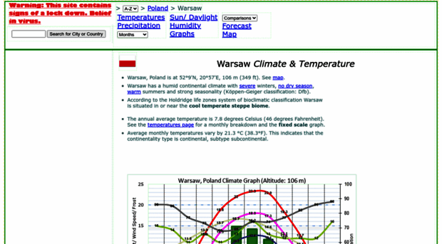 warsaw.climatemps.com