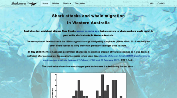 washarkattacks.net