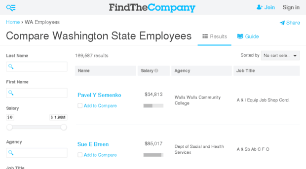 washington-employees.findthedata.org