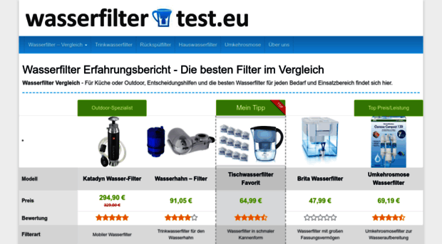 wasserfilter-test.eu