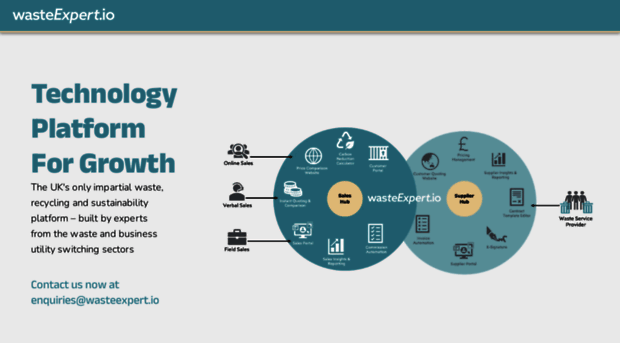wasteexpert.io