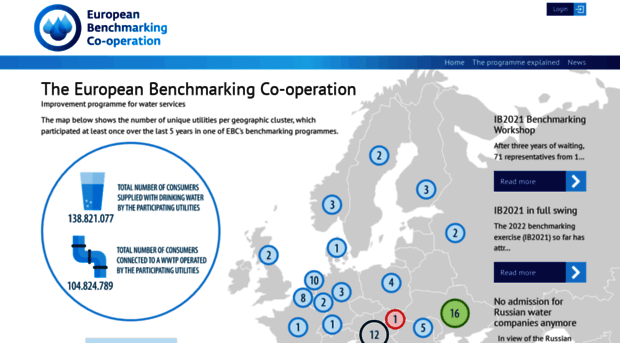 waterbenchmark.org