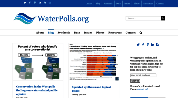 waterpolls.org