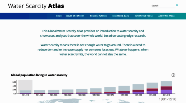 waterscarcityatlas.org