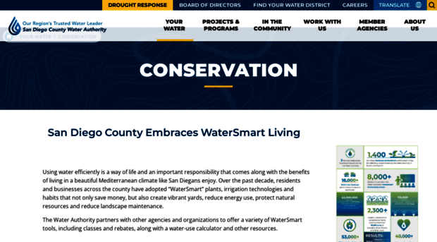 watersmartsd.org