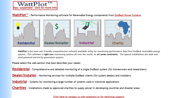 wattplot.com