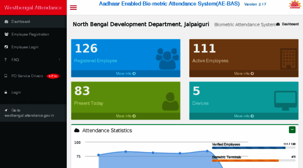 wbnbddjpg.attendance.gov.in