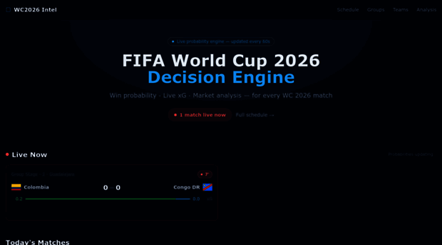 wc2026intel.com