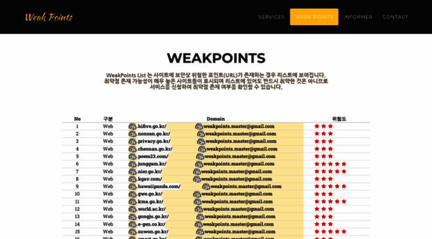weakpoints.co.kr