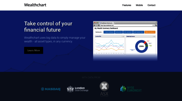 wealthchart.com