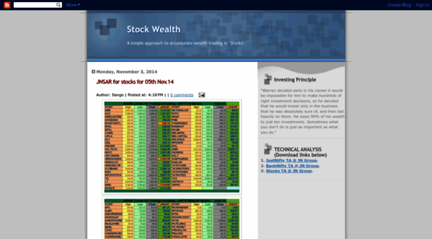 wealthinnifty.blogspot.in