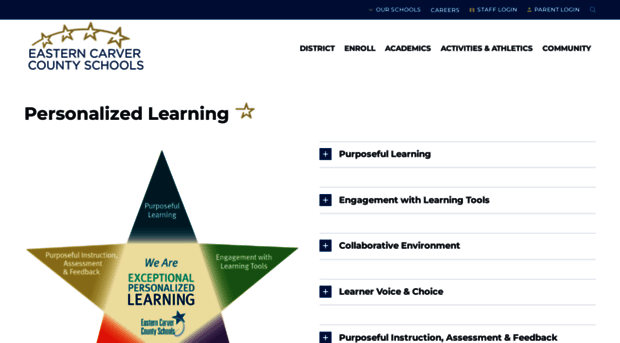 wearepersonalizedlearning.org