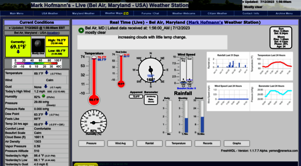 weather-station.org