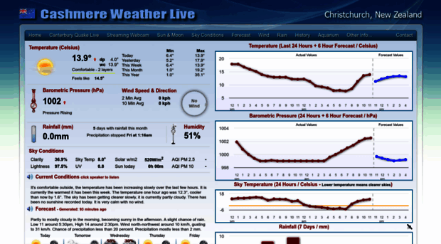 weather.crowe.co.nz