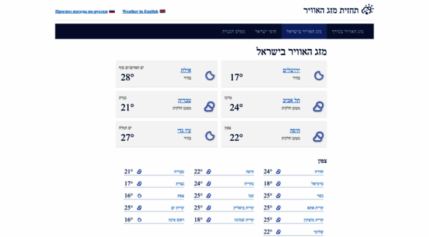 weather.israelinfo.co.il