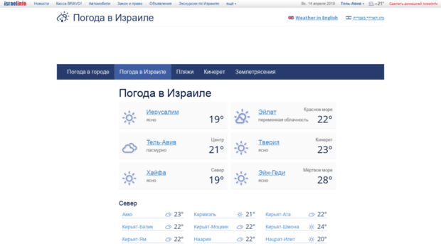 weather.israelinfo.ru